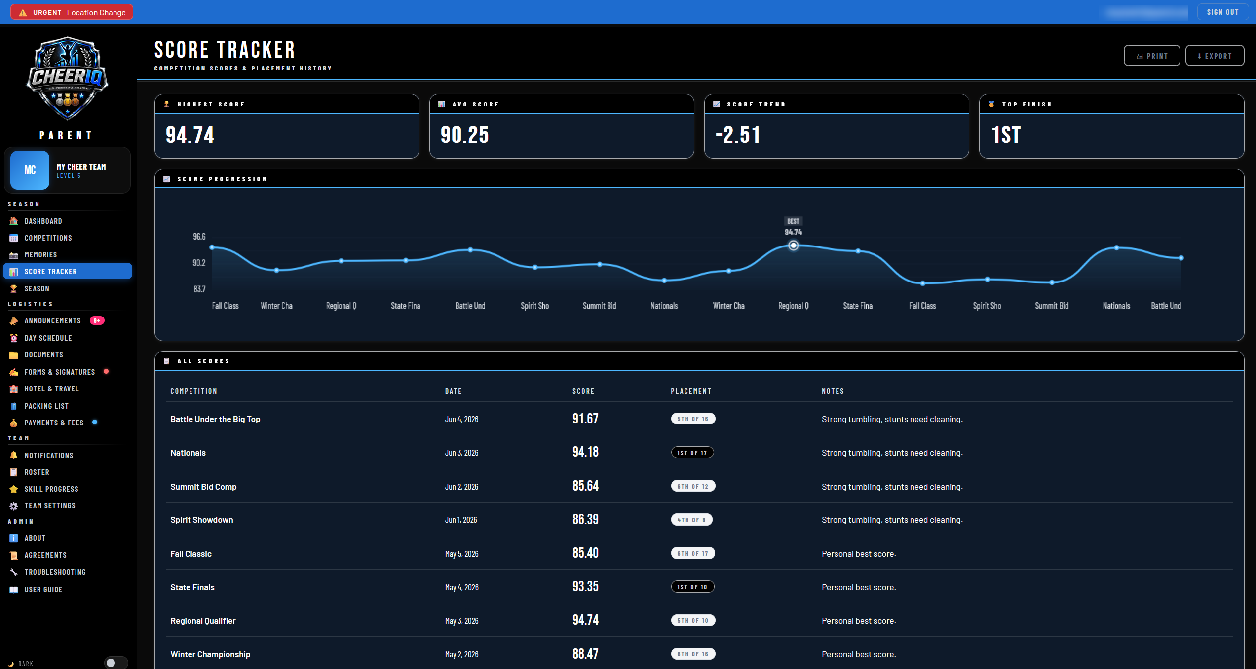 CheerIQ Parent score tracker with highest score, average, score trend, top finish, a score progression chart, and a full table of competition scores, placements, and notes